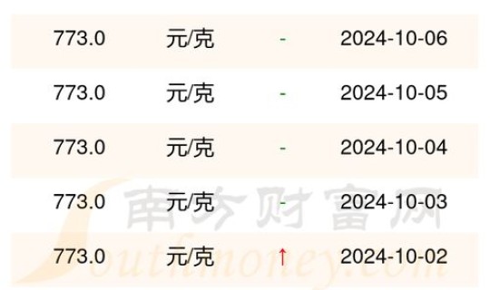 黄金回收340一克，周六福黄金多少钱一克