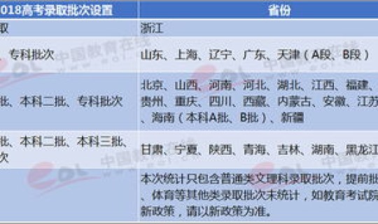 高考时间2018年高考时间？每一年高考时间