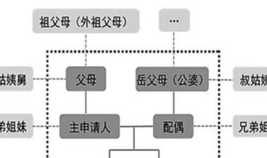 北京2021年摇号一年几次(北京摇号2021年政策)