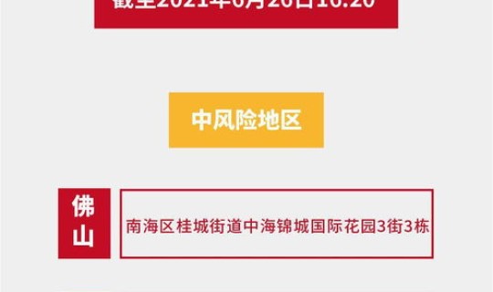 广州哪些地方为中高风险地区 高风险地区是什么意思
