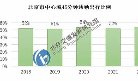 北京疫情最新消息2025年？2026年限制23个城市进京