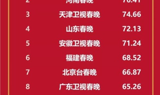 2021春晚 灯火里的中国？2020年辽宁春晚节目单