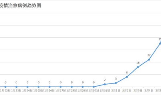 长沙新增2例阳性轨迹公布	，长沙艾滋病最新统计