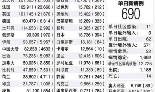 美国确诊病例死亡人数是多少，越南战争美国死亡人数