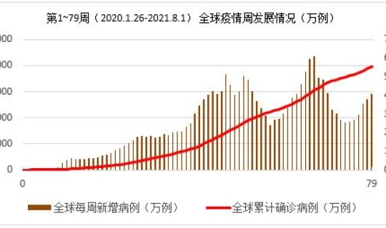 各省本土疫情？疫情波及多少个省市