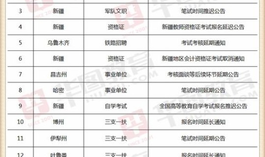 新疆疫情发生在哪些地区？2021年新疆疫情一览表