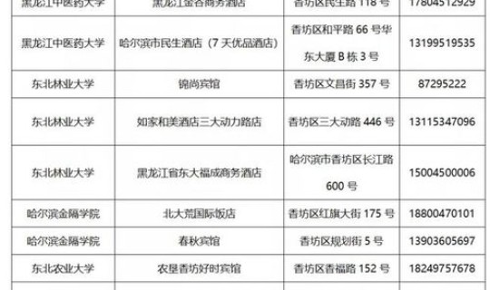 通州疫情核酸检测最新消息通知？通州区疫情最新情况