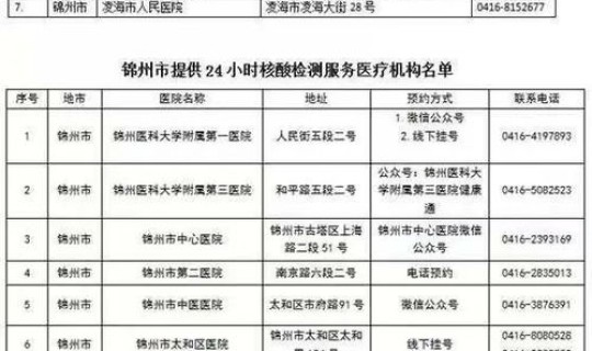 锦州疫情最新(锦州市疾控中心)