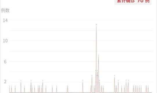 31个省疫情最新消息2月9日(全国今日最新疫情最新消息数据)