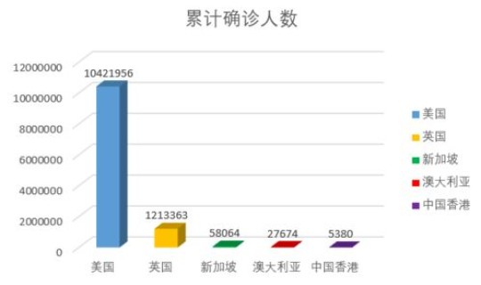 美国新冠疫情详细数据(美国最新数据今晚)
