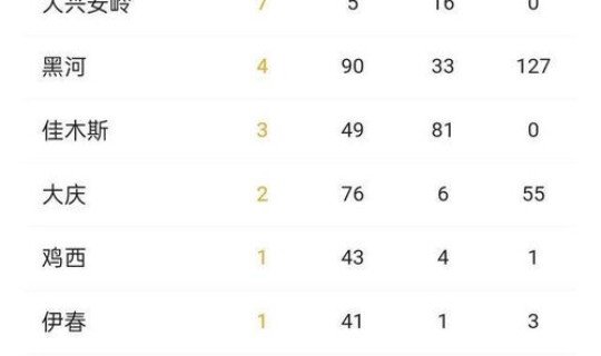 黑龙江疫情最新进展消息 黑龙江疫情情况最新消息信息 黑龙江疫情最新进展消息 黑龙江疫情情况最新消息信息