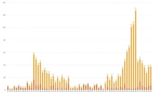 通州疫情新增1例 北京疫情严重吗