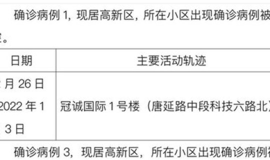 新增本土确诊病例行动轨迹查询 新增确诊病例 新增本土确诊病例行动轨迹查询 新增确诊病例