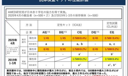 疫情开始的日期是几号，疫情哪一天开始的