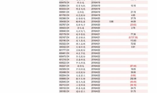 2021年解禁股票一览表？解禁股票是好是坏消息