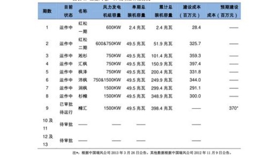 10月1日高速免费时间查询(今年免费高速时间)
