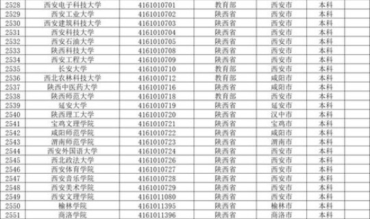 陕西省新增的本科院校有哪些(陕西省本科大学)