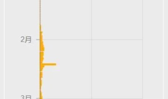 美国累计确诊78万 美国每年癌症确诊人数