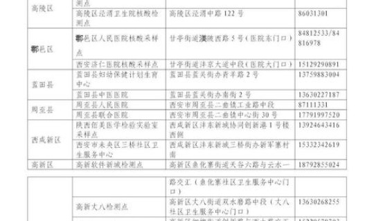 长春新增无症状3例轨迹查询？长春疫情最新消息今天新增病例