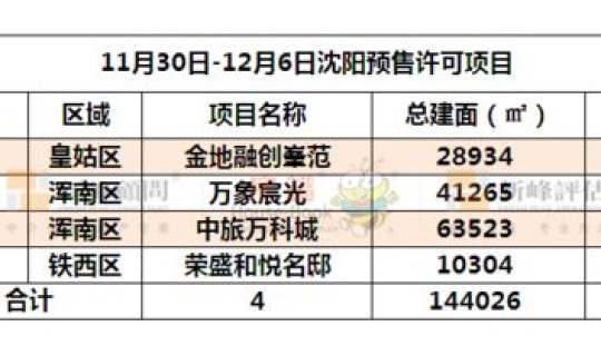 沈阳最新疫情数据报告	，沈阳最近爆发的传染病