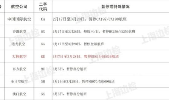 浦东机场本地确诊有多少人？浦东机场每日入境人数