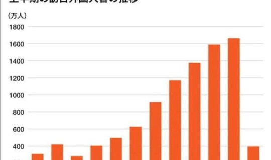 日本新冠多少例了，日本东京新冠新增人数