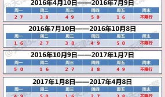 限号轮换2024(限号轮换)
