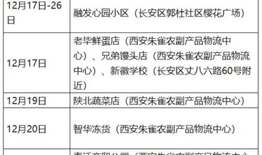 西安 新增病例行动轨迹(西安确诊病例最新消息)