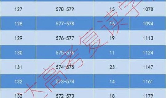 北京2021年11月份限号 2021北京限号11月新规一览