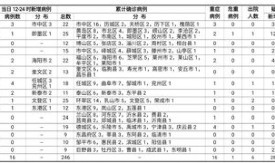 河南疫情最新消息今天新增一例在哪(这些病例分布在哪些地方)