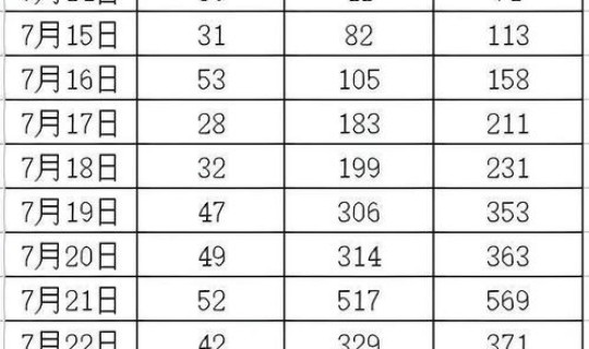 甘肃疫情最新消息今天新增，2021甘肃兰州疫情最新消息现在属于什么风险等级