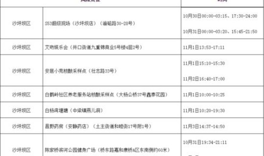 长沙新增病例行动轨迹，湖南株洲新增4例无症状感染者活动轨迹详情如何