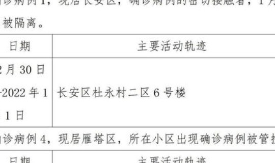 最新陕西新增确诊多少例了 10月24日陕西新增17例本土确诊比例和69例本土无症状