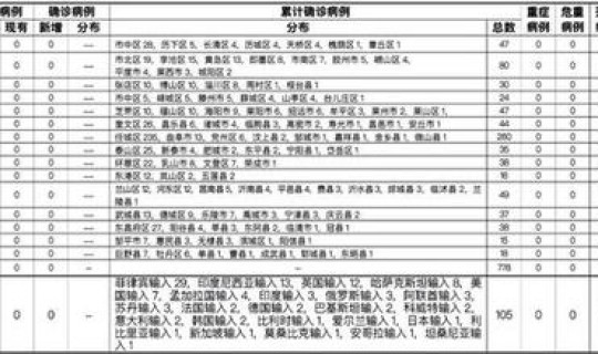 山东确认1例，1月8日山东日照新增境外输入确诊病例1例