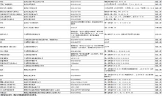 苏州最新消息新冠肺炎疫情通报，2022苏州受疫情影响多个景点临时关闭通知