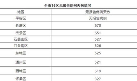 北京新增新冠肺炎确诊病例6例详情？11月3日0时至15时北京新增本土感染者25例详情通报