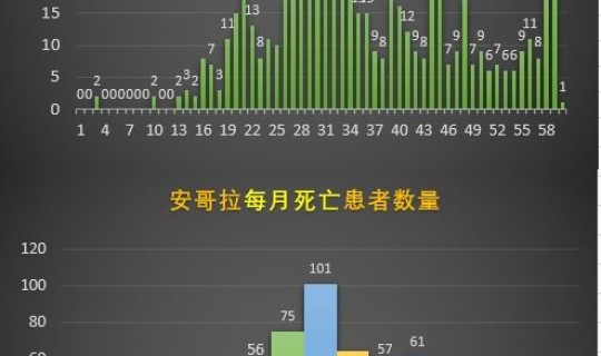 中国新冠每天新增数据(新冠肺炎实时数据) 中国新冠每天新增数据(新冠肺炎实时数据)