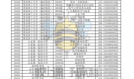 2020专科专业录取分数线 专科录取分数线是多少