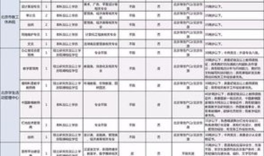 北京市常住户口的社会人员 怎么弄北京户口