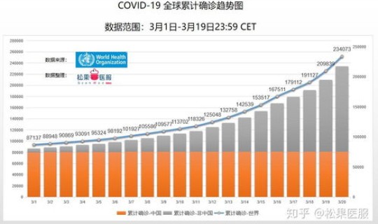 全球疫情最新现状数据 中国疫情最新数据