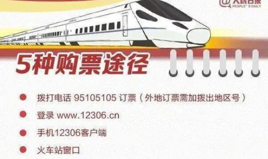 高速几号开始免费2021年？2020年28是几号