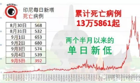 菲律宾今天疫情多少例 去菲律宾需要打预防针吗