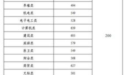 陕西高考后多久出成绩单？陕西省高考考生号怎么查
