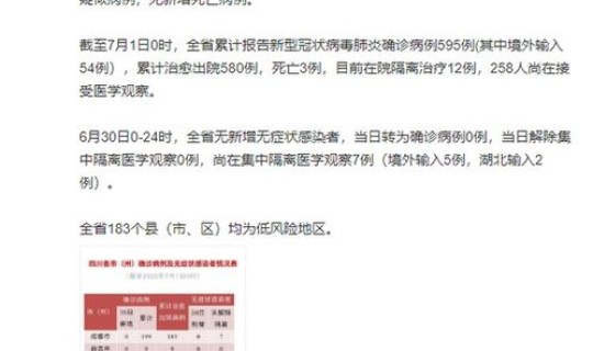 福建新增冠状病毒肺炎确诊病例 冠状病毒肺炎怎么治疗