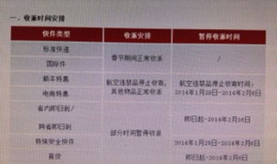 顺丰速递过年停运吗今天，顺丰快递放假时间