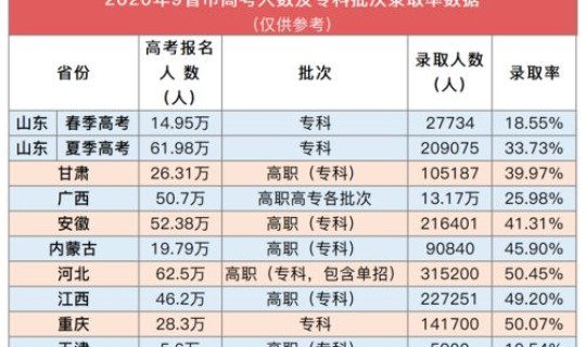 2025本科录取多少万人，2025全国高考人数