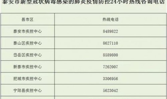 泰安新增确诊冠状病毒患者 泰安市疾病预防控制中心