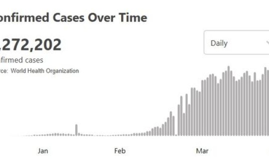 新冠肺炎最新统计数据表 新冠肺炎死亡率