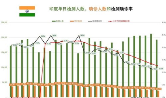美国确诊人数减少？美国癌症死亡人数