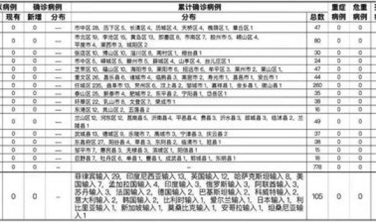 鄂州新增4例无症状(鄂州市疫情最新情况)